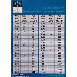 Cable-Engineer Van mm2 naar AWG + trekkracht normen bij kabelverbindingen