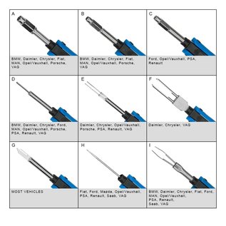 Cable-Engineer Set met 12 verschillende release tools voor de meest gangbare terminals