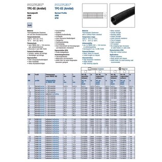 Schlemmer / Delfingen Schlemmer TPC-EE (Arnitel®) ribbelbuis  Ø 8,5mm / -40 °C t/m 175°C  - 50 meter - 1211808