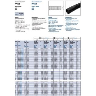 Schlemmer / Delfingen  Schlemmer NW34: Flexibele ribbelbuis of mantelbuis 34mm met split PP-MOD / UV-Bestendig - 25 meter - 1927334