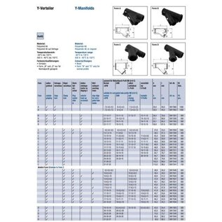 Schlemmer / Delfingen Y-Splitsing ribbelbuis - 17-13-17 - Vorm B - PA66 - Schlemmer Polyflex 9817201