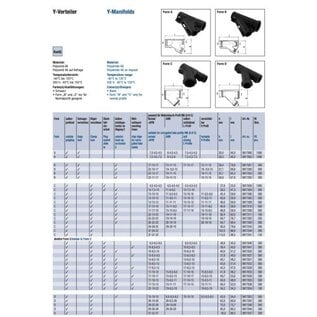 Schlemmer / Delfingen Y-Splitsing ribbelbuis - 17-17-13 - Vorm O- PA66 - Schlemmer Polyflex 9817190