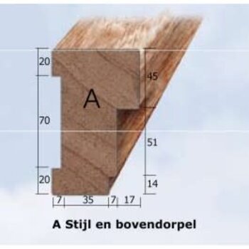 Kozijnstijl A-profiel