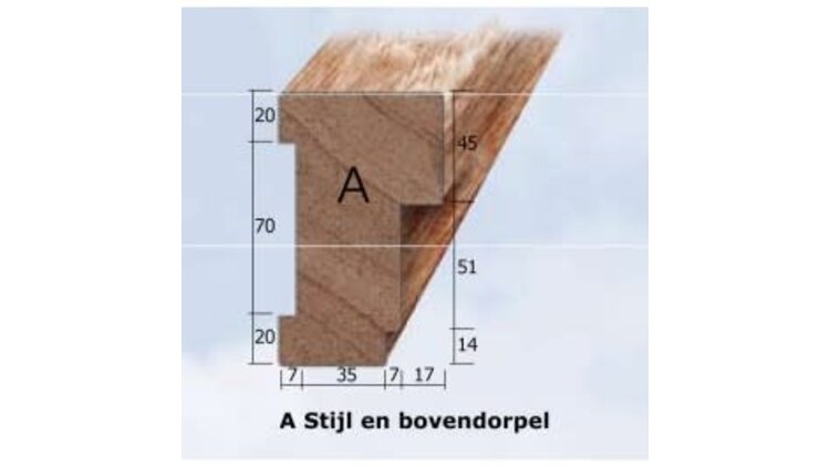 Kozijnstijl A-profiel