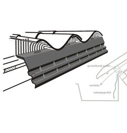 Vogelschroot H55mm zwart 1000mm
