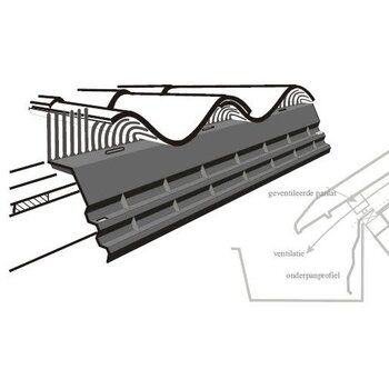 Vogelschroot H55mm zwart 1000mm
