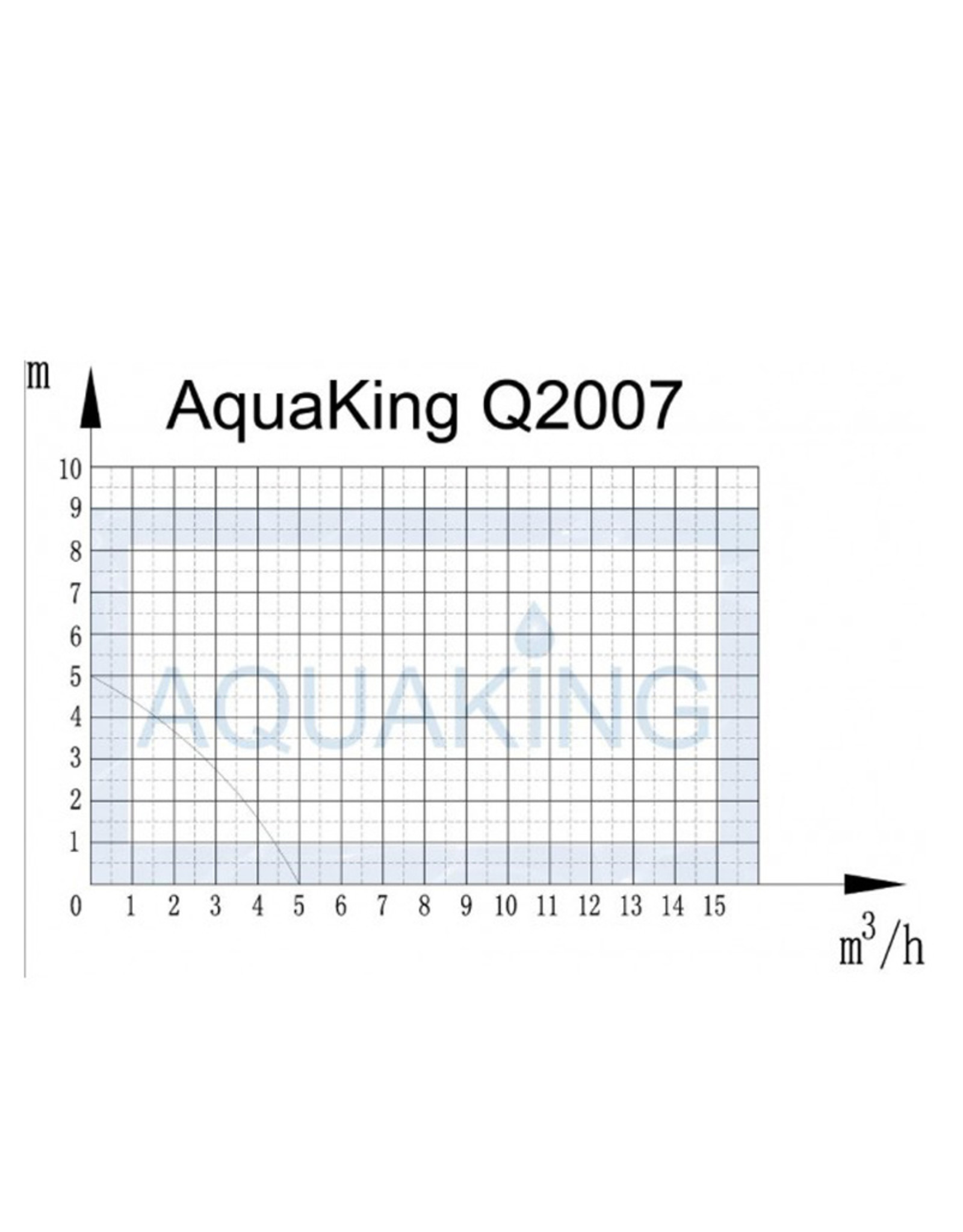 AQUAKING AQUAKING TAUCHPUMPE Q2007