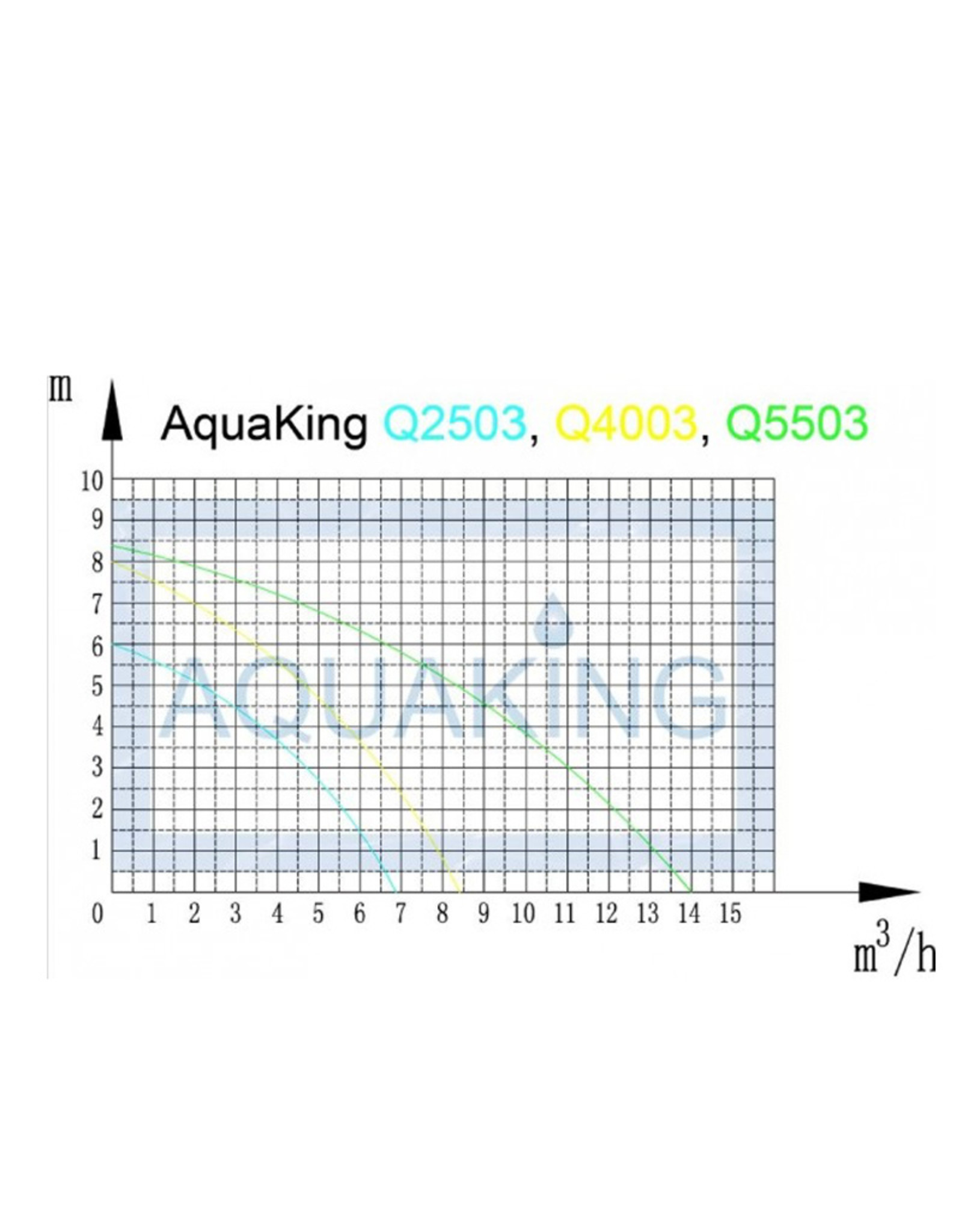 AQUAKING AQUAKING SUBMERSIBLE PUMP Q4003