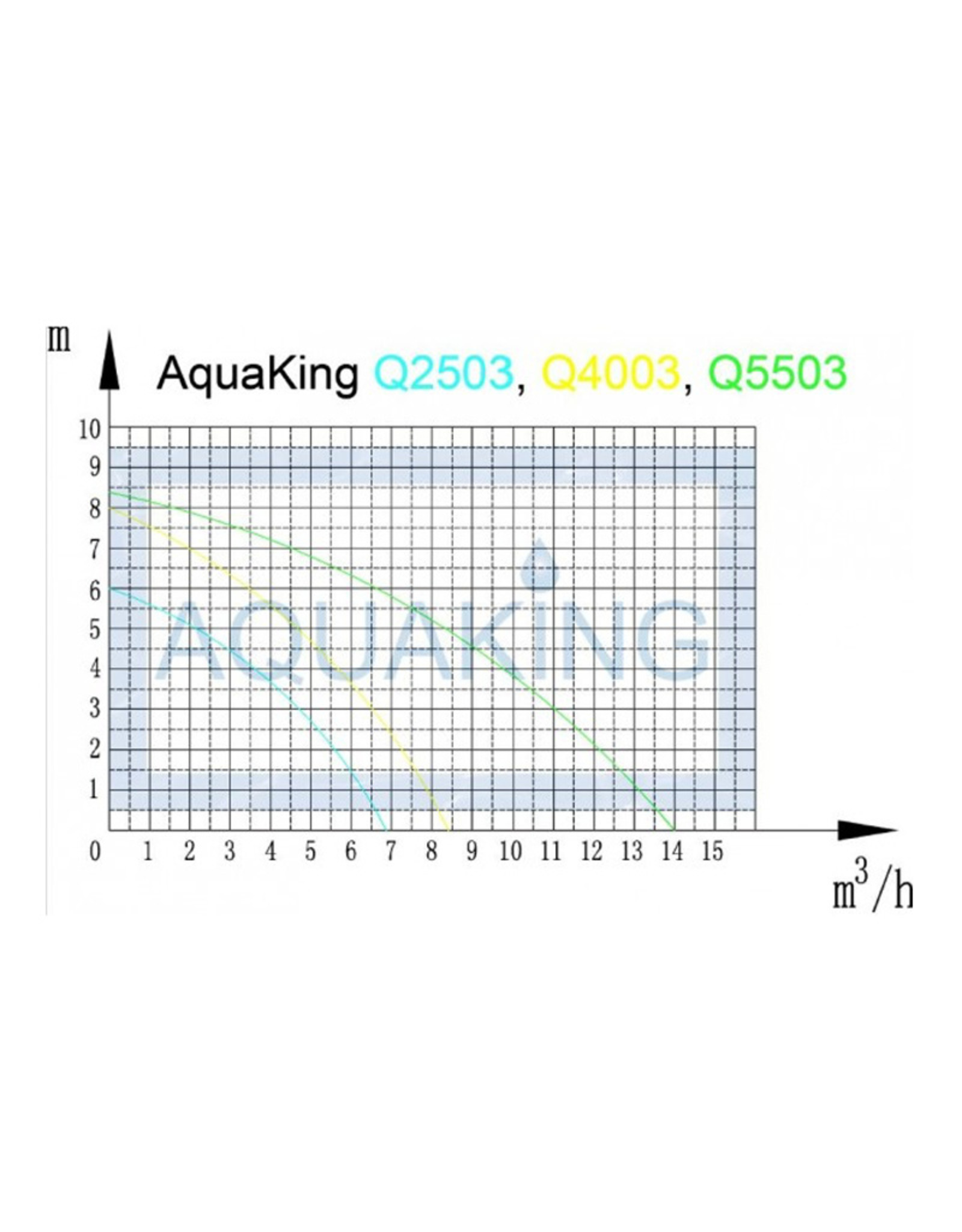 AQUAKING AQUAKING SUBMERSIBLE PUMP Q5503