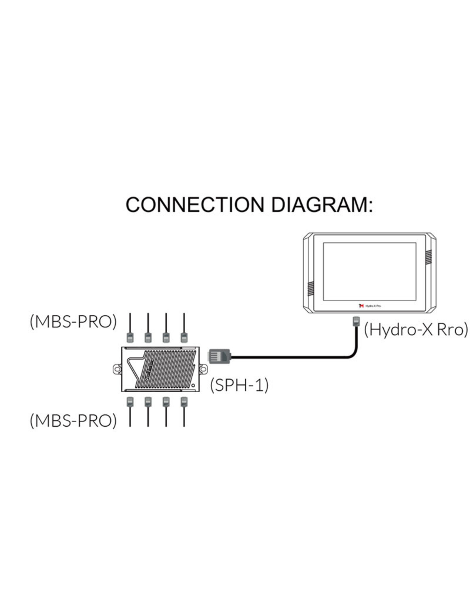 TROLMASTER TROLMASTER MBS-PRO 4 IN 1 SENSOR