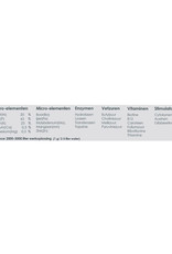 BIOQUANT BIOQUANT BIO COMPACT START