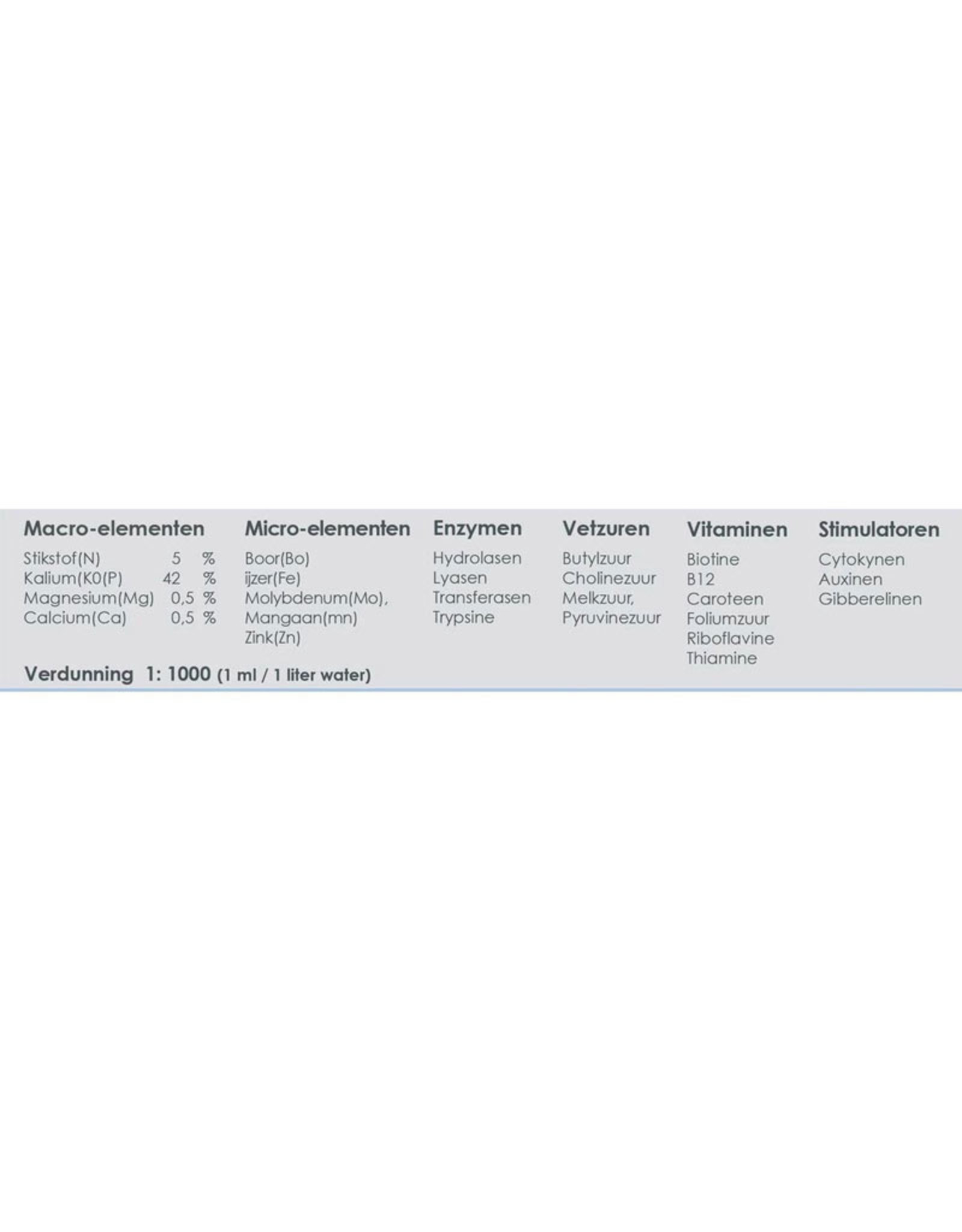 BIOQUANT BIOQUANT BIO MINERAAL START