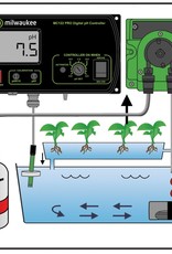 MILWAUKEE MILWAUKEE MC720 PH CONTROLLER KIT