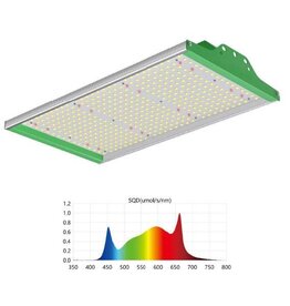 SONLIGHT LED QUANTUM BOARD - 100W ECO