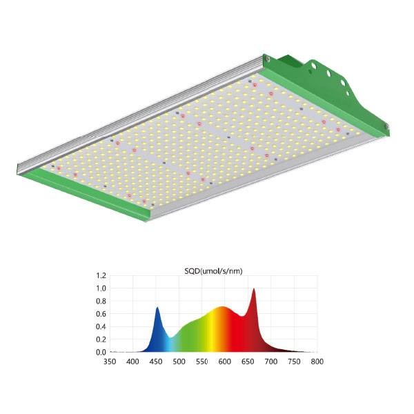 LED QUANTUM BOARD - 100W ECO - Indoor Gartentechnik