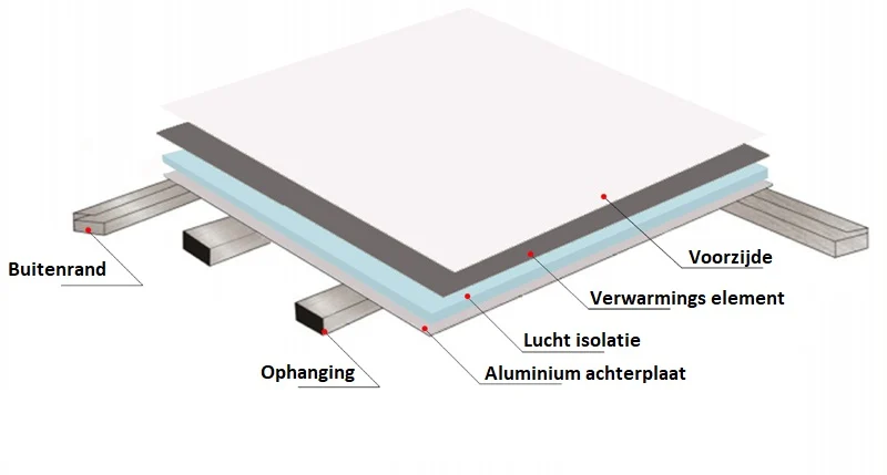 opbouw infrarood paneel
