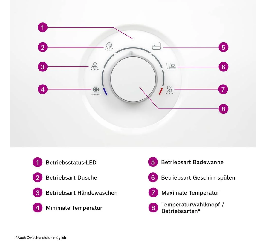 Bosch Tronic 5001 EB E-doorstroomverwarmer