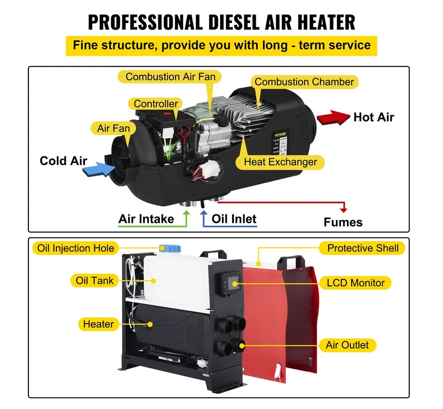 Draagbare 8 kW Diesel standkachel