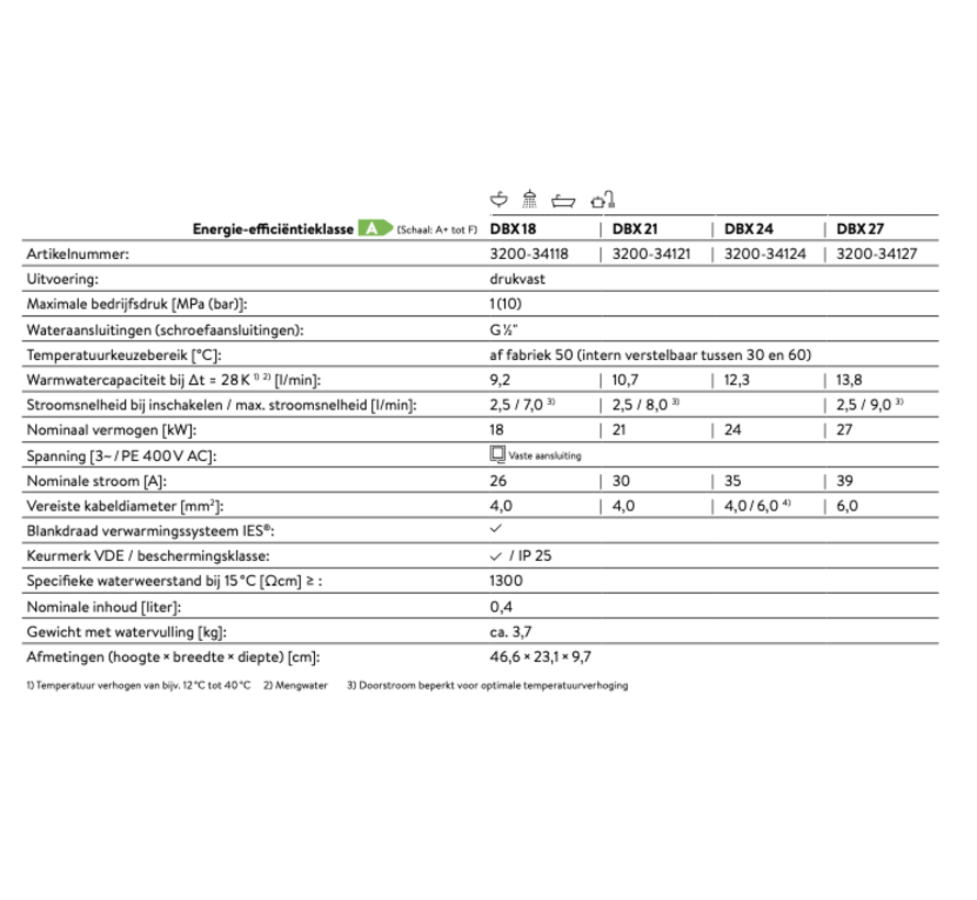 Doorstroomboiler DBX 18 Next, elektronisch 18 kW