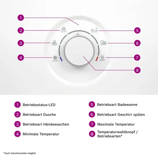 Bosch tronic Bosch Tronic 5001 EB E-doorstroomverwarmer