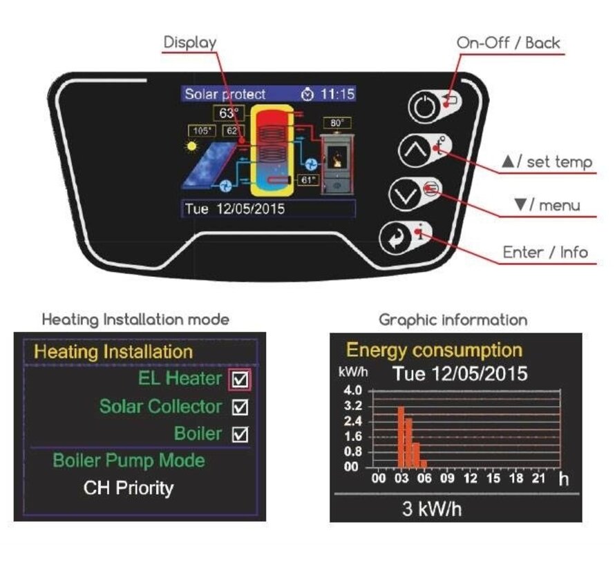 ELDOM Green Line Elektrische boiler 80L met warmtewisselaar en digitale bediening