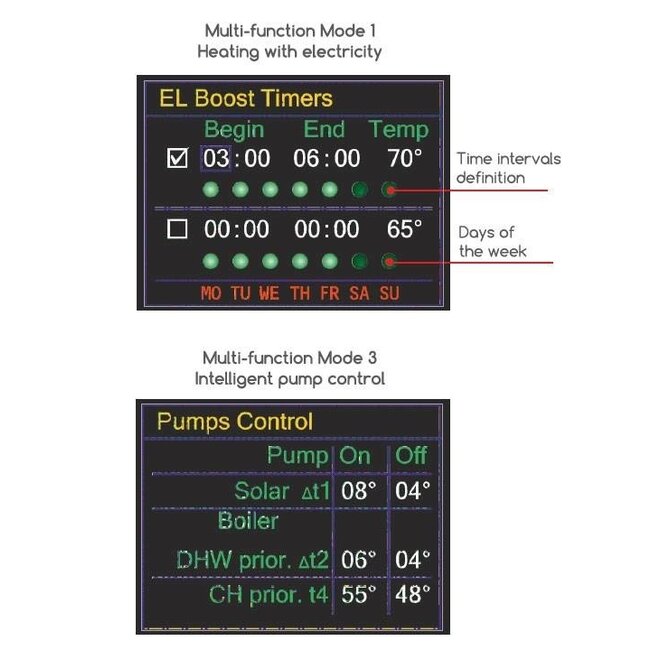 Eldom ELDOM Green Line 120 Liter boiler boiler met 1 warmtewisselaar