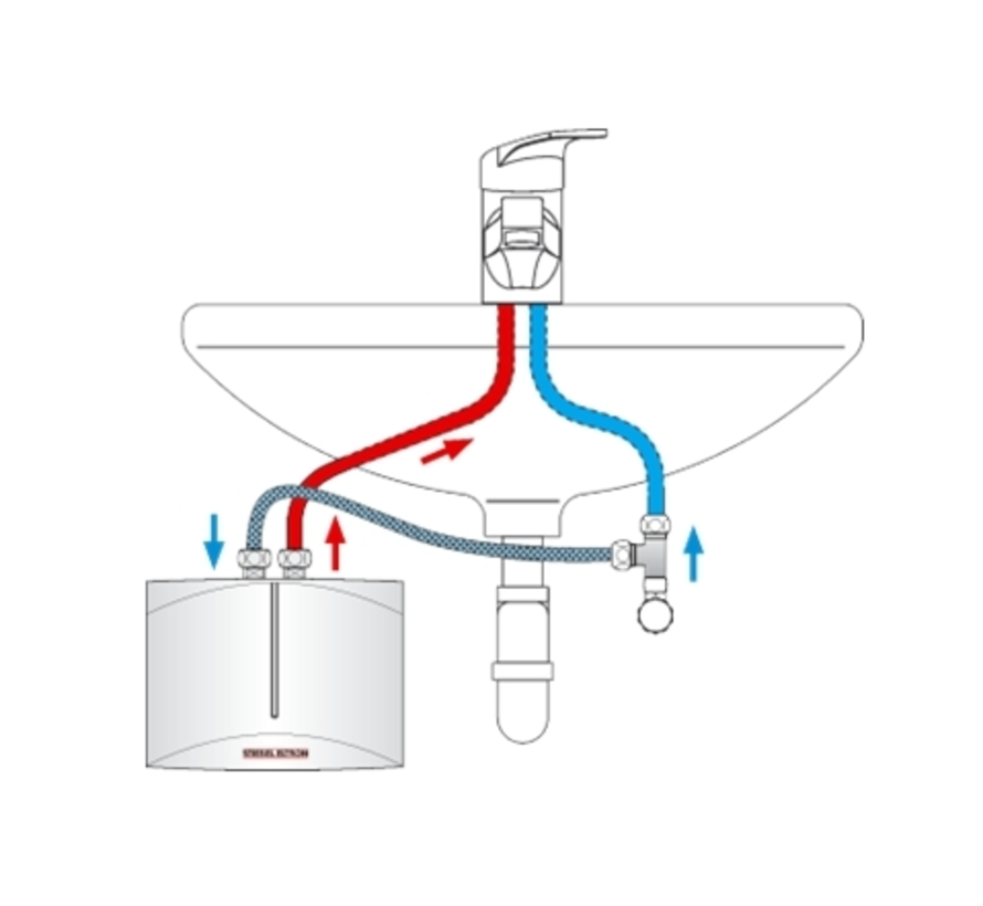 Stiebel Eltron Mini doorstroomboiler DEM4