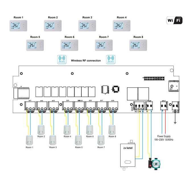 Zoneregeling wireless QH-W version central box