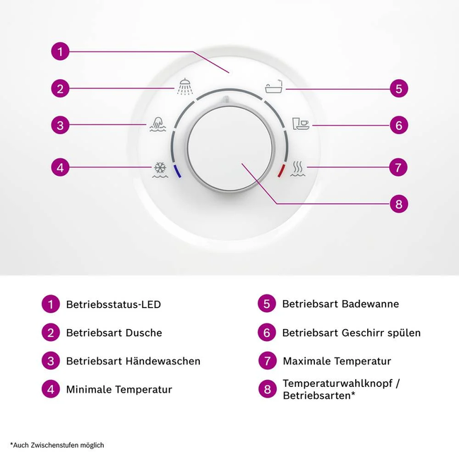 Bosch Tronic 5001 EB E-doorstroomverwarmer