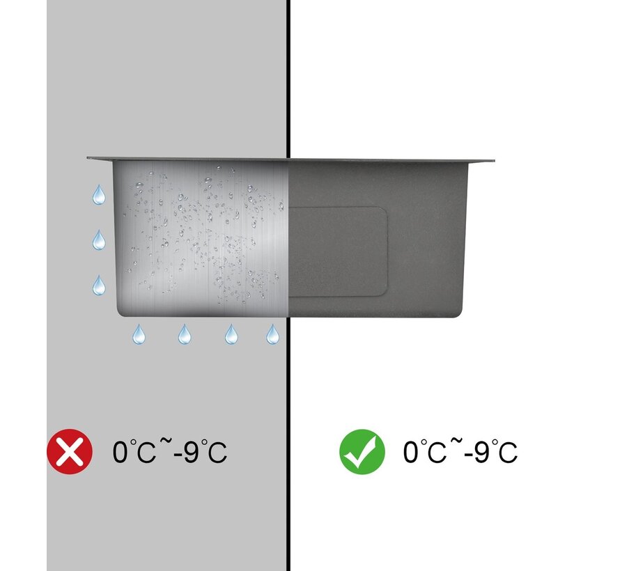 Nurion Spoelbak RVS 40 x 40 – Spoelbak Keuken - Spoelbakken Keuken – Wasbak Keuken - zonder Kraangat
