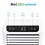 Mobiele airco Wifi ontvochtigen en ventileren met raamafdichting en luchtreiniger 9000btu