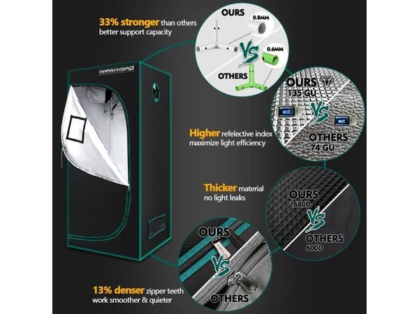 mars-hydro-fc-3000-led-grow-light-100x100x180cm-in