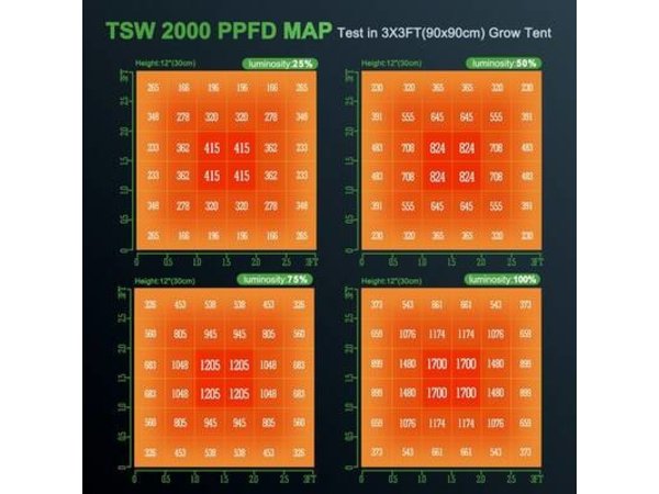 mars-hydro-tsw2000-ppfd-map