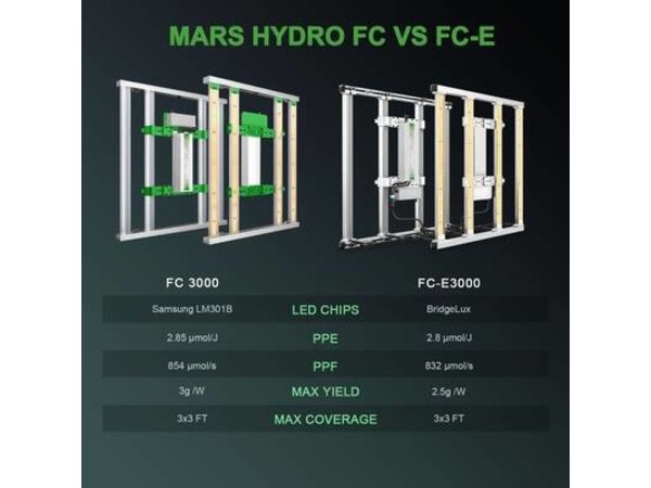 mars-hydro-fc3000-vergelijking