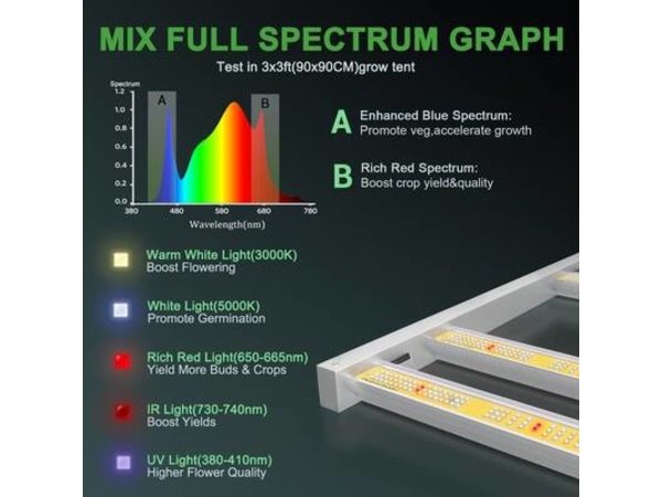 mars-hydro-fc3000-full-spectrum-led