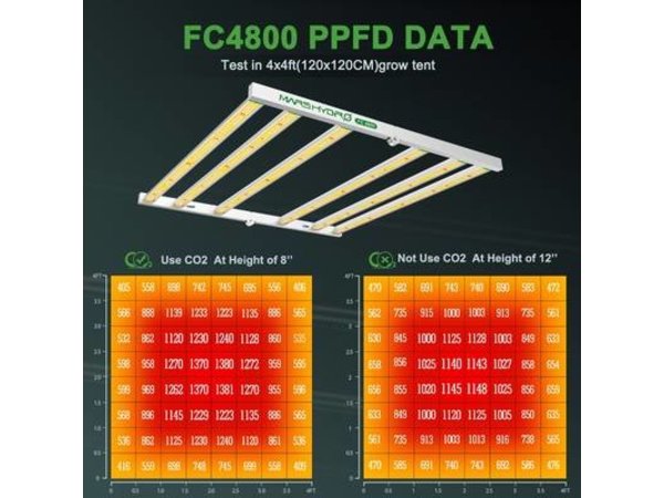 mars-hydro-fc4800-ppfd-map