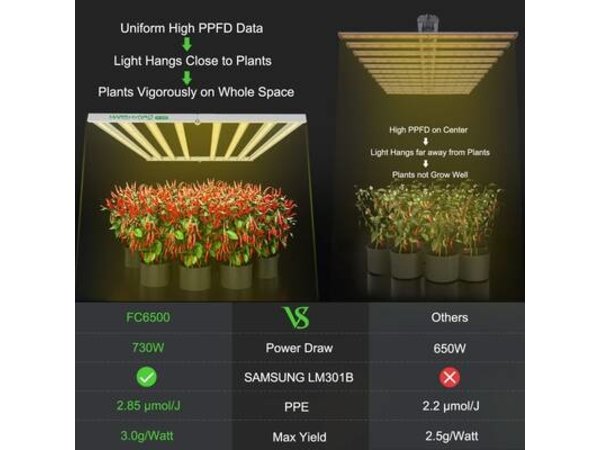 mars-hydro-fc6500-footprint