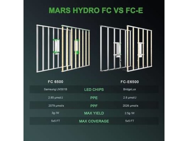 mars-hydro-fc6500-vergelijking