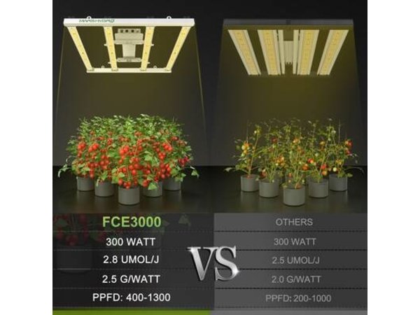 mars-hydro-fc-e3000-footprint