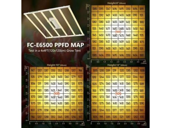 mars-hydro-fc-e6500-ppfd-map