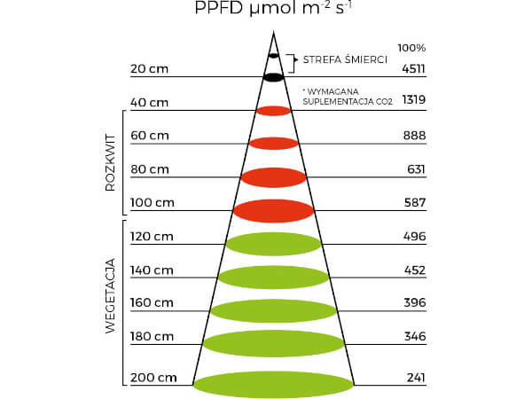 starter-250-light-levels-1