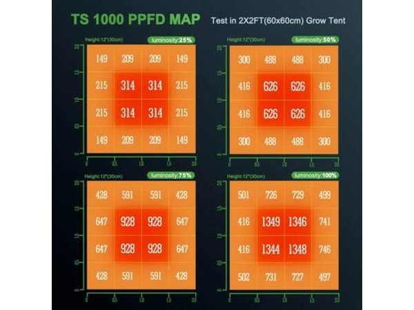 mars-hydro-ts1000-ppfd-map