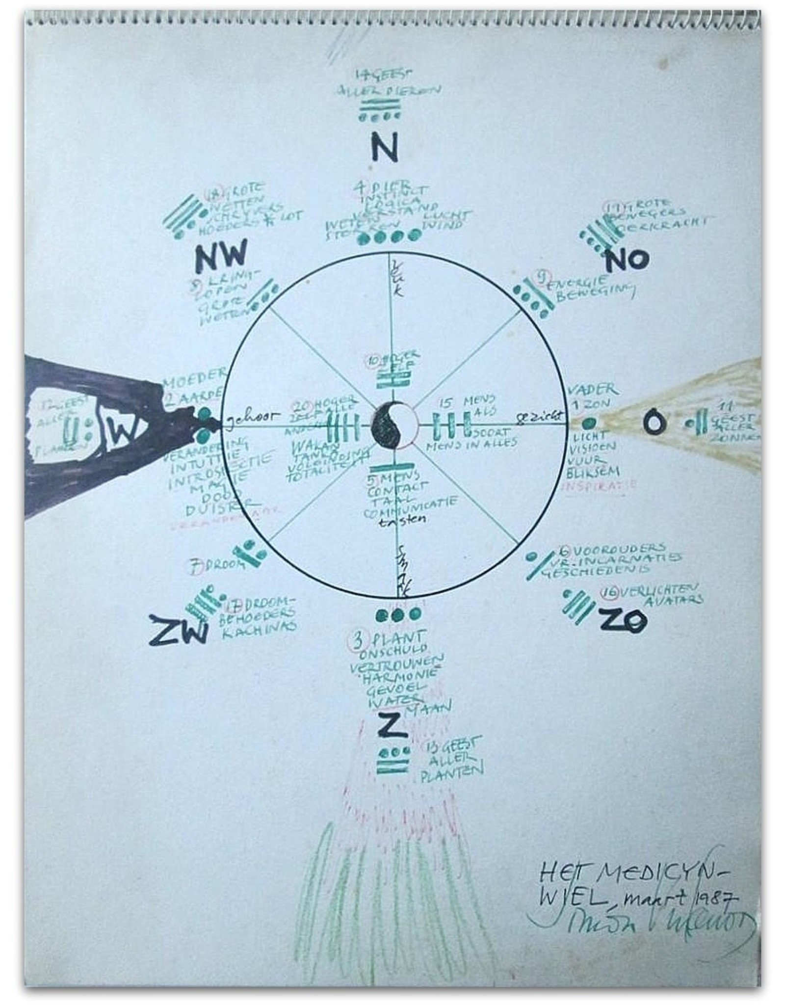 Simon Vinkenoog - Het Medicyn-wiel [and 'Mandala']