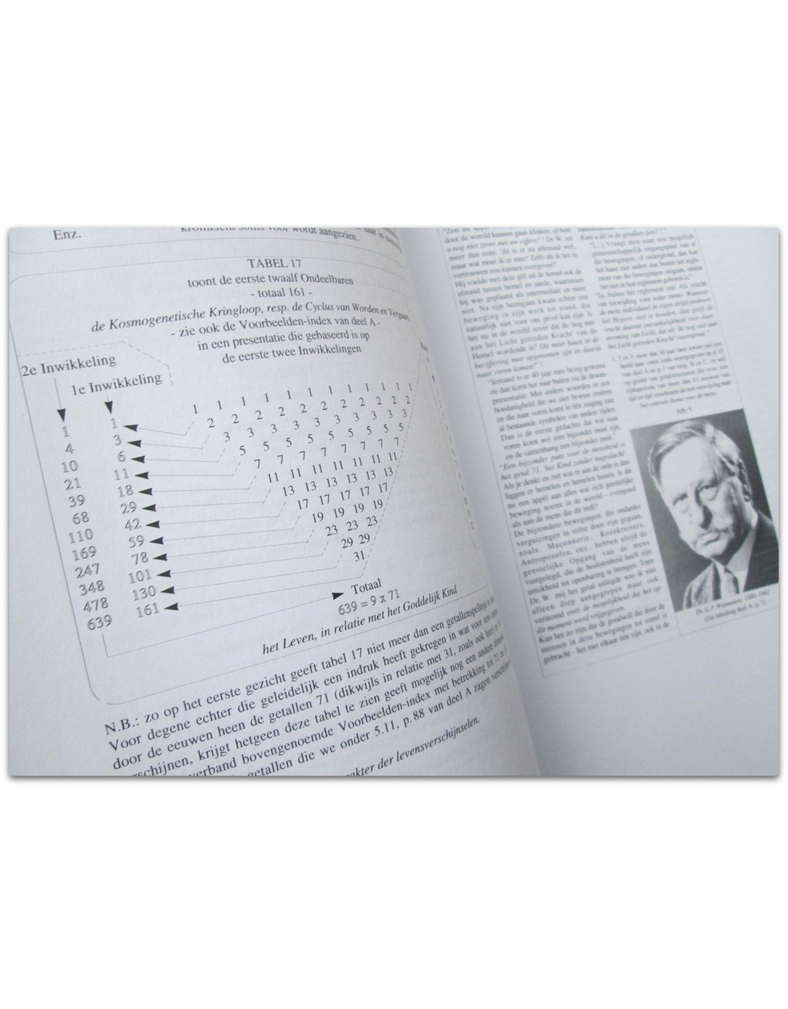 C.S.N. Wijnhof - Merkwaardigheden met betrekking tot de expressiemogelijkheid van getallen ook in de oudheid [Deel A, B & C]