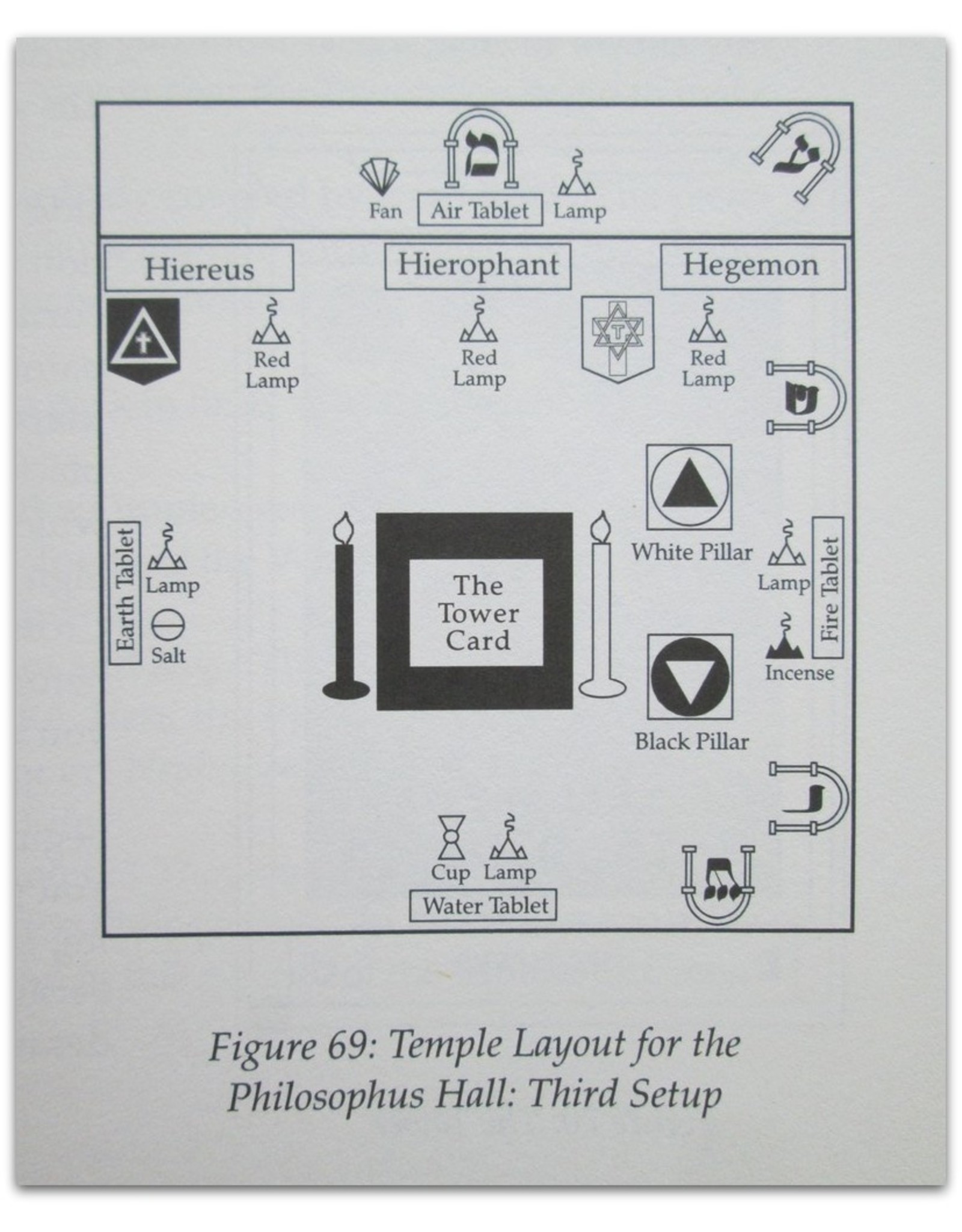 Chic Cicero & Sandra Tabatha Cicero - The Magician's Art: Ritual Use of Magical Tools