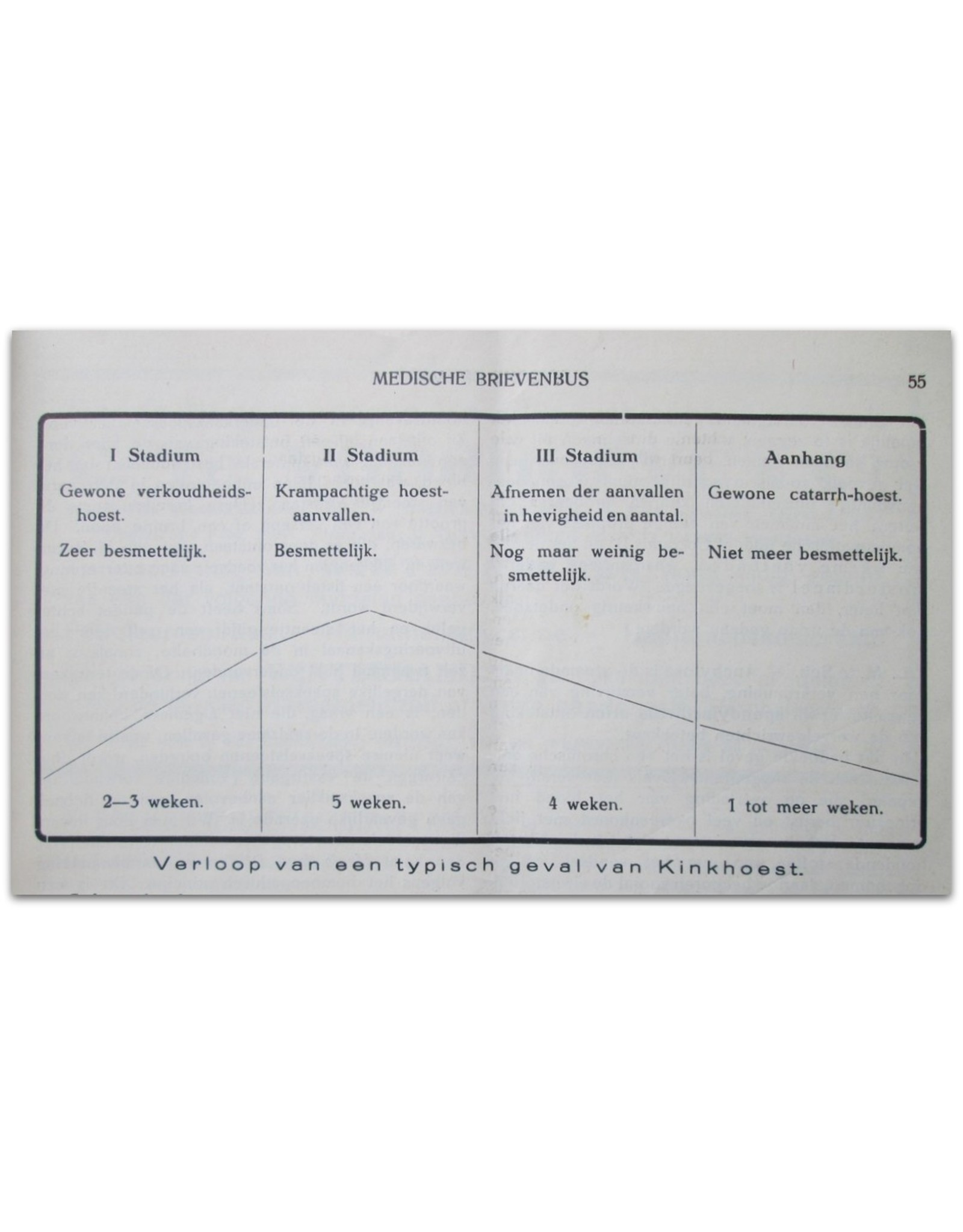 Dr. Med. J. Voorhoeve [ed.] - De Dokter in Huis. Populair Tijdschrift voor de Volksgezondheid. Tiende jaargang (1929)