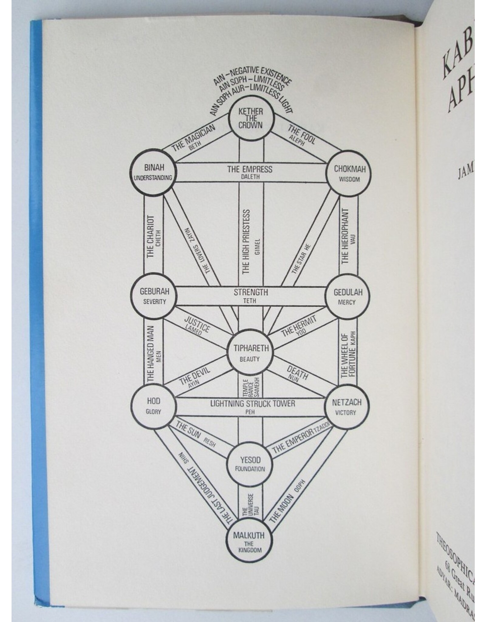 James Sturzaker - Kabbalistic Aphorisms