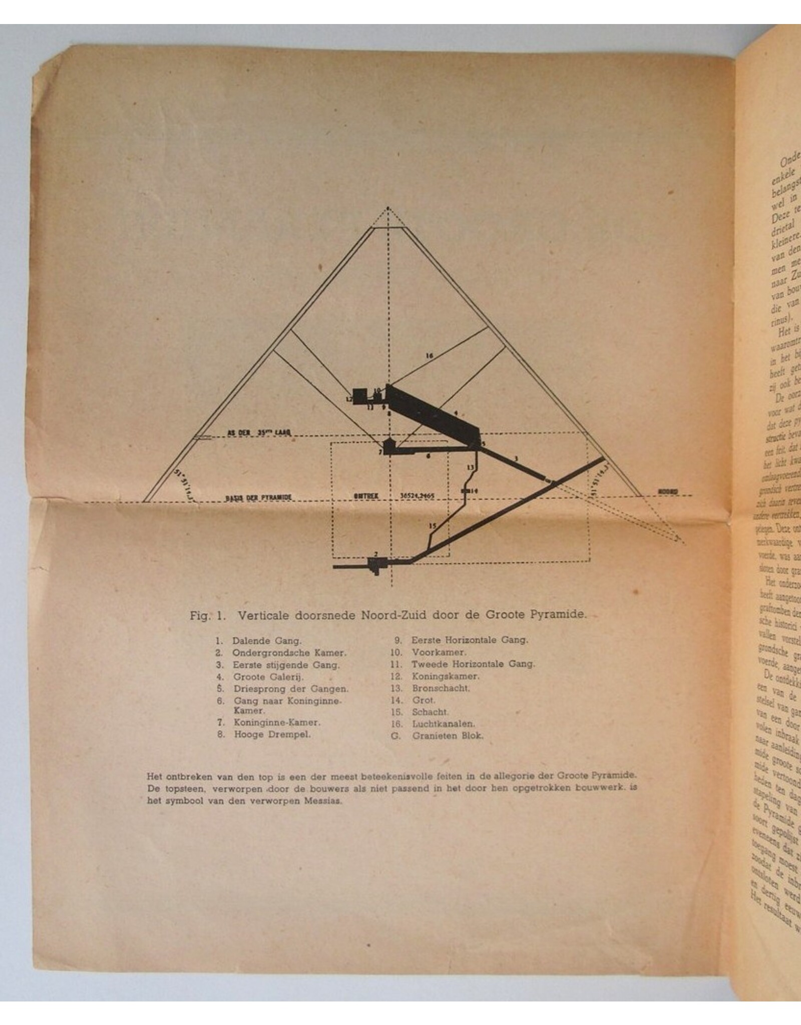 C.F.Ph.D. van der Vecht - "De Groote Pyramide en haar Openbaring". Kort overzicht van voordrachten
