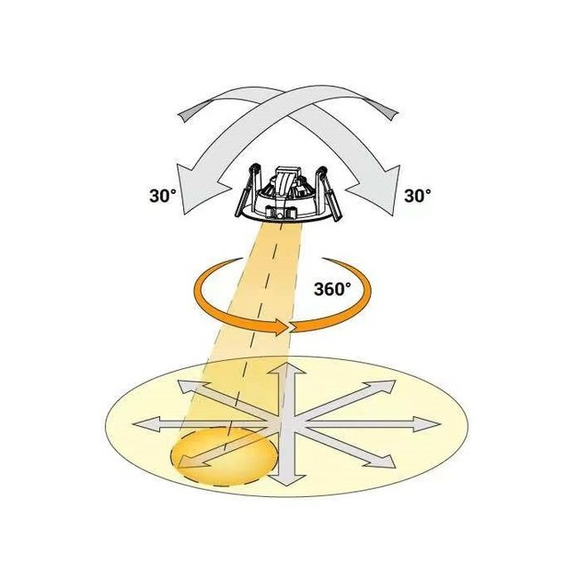 Artdelight Inbouwspot Special - Zwart - Dim To Warm