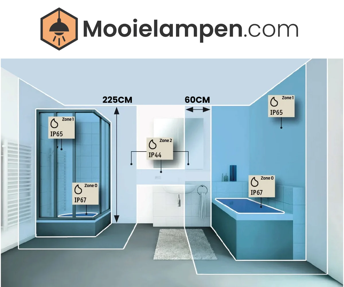 Hoe monteer je veilige Badkamerverlichting?